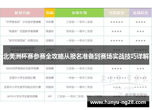 北美洲杯赛参赛全攻略从报名准备到赛场实战技巧详解 北美洲杯赛参赛全攻略从报名准备到赛场实战技巧详解