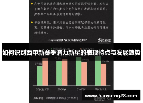 如何识别西甲新赛季潜力新星的表现特点与发展趋势
