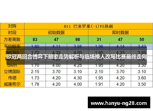 欧冠两回合博弈下赔率走势解析与临场换人改写比赛最终走向 欧冠两回合博弈下赔率走势解析与临场换人改写比赛最终走向